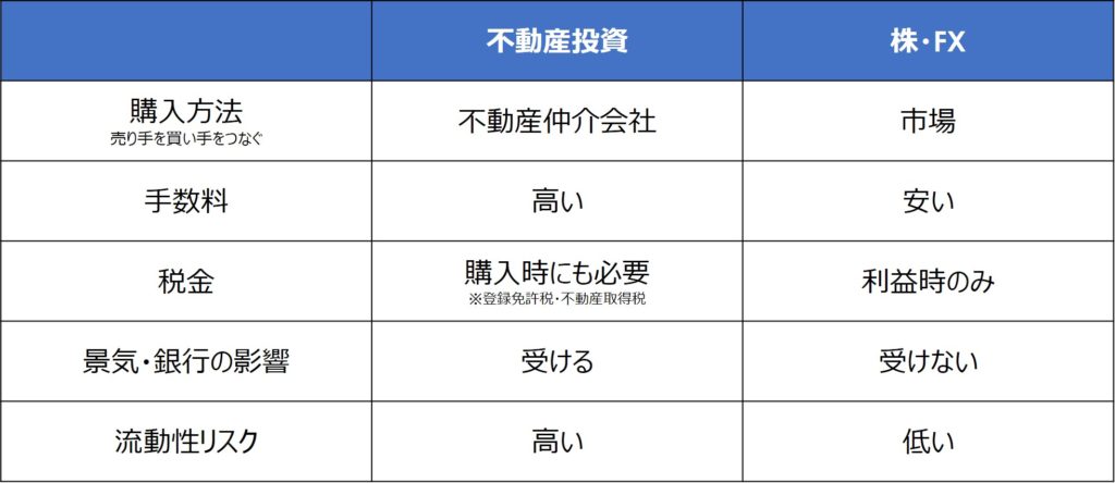 株やFXと不動産投資の比較